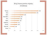 Poginuli i nestali - Sisačko - moslovačka županija 