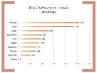 Documenta Poginuli i nestali - Sisačko - moslovačka županija